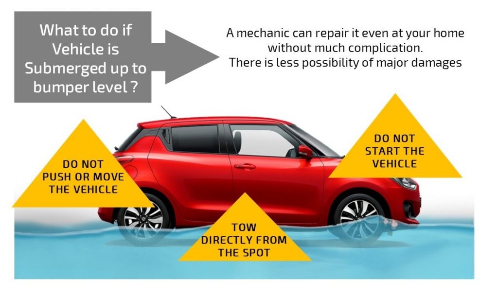 What If Your Car is Submerged in Water Flood Damage to Cars